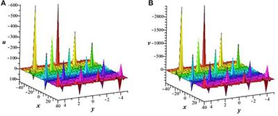 Invariant Solutions and Conservation Laws of the Variable-Coefficient Heisenberg Ferromagnetic Spin Chain Equation